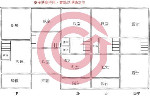 格局圖