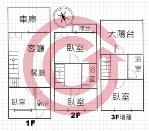 格局圖