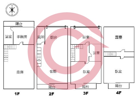 格局圖