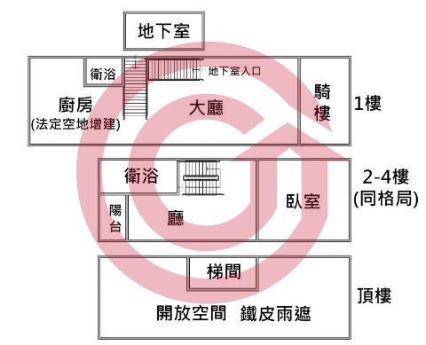 格局圖