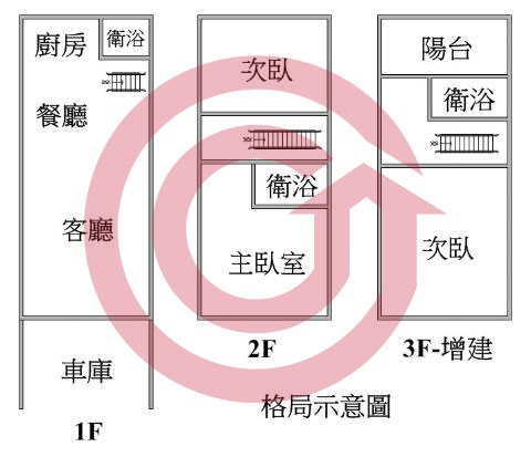 格局圖