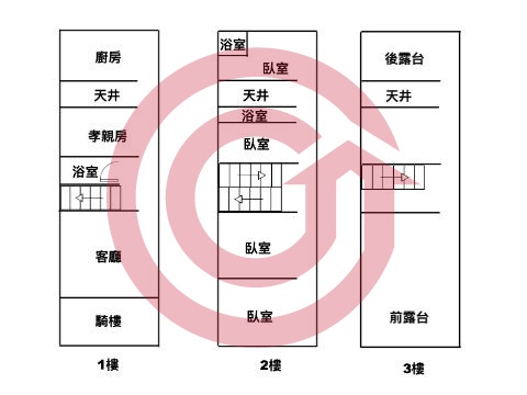 格局圖