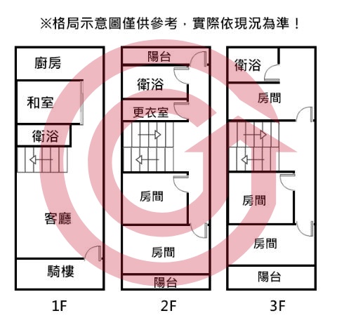 格局圖