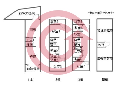 格局圖