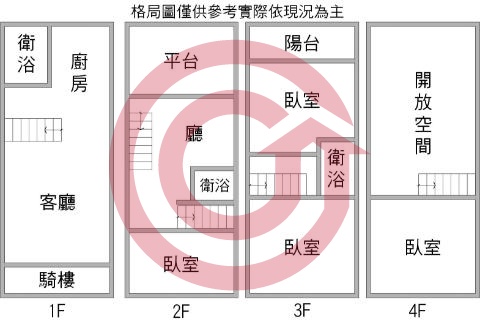 格局圖