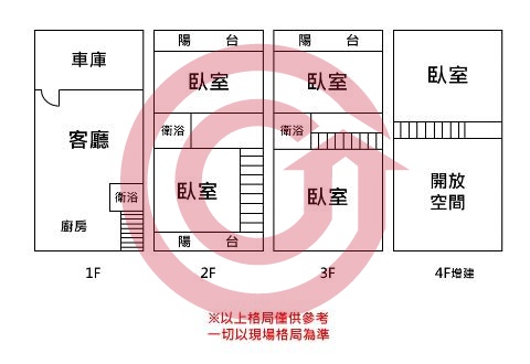 格局圖