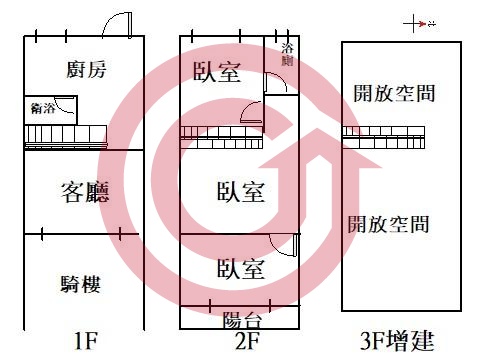 格局圖