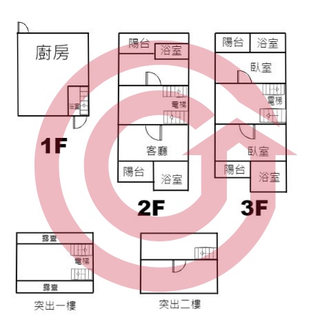 格局圖