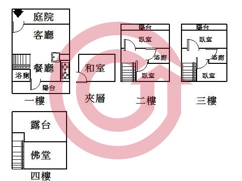 格局圖