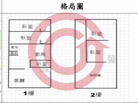 格局圖