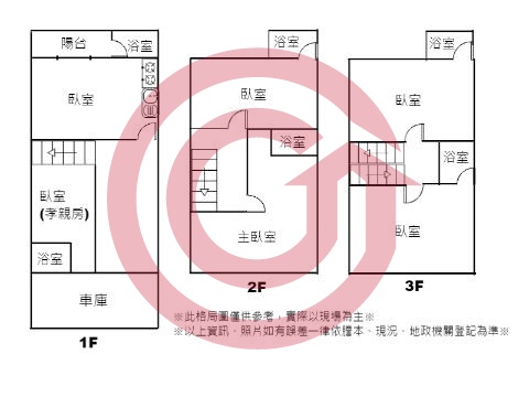 格局圖