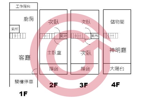 格局圖