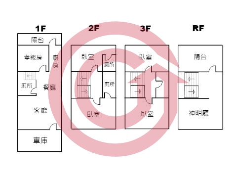 格局圖