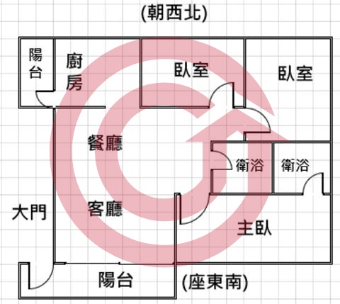 格局圖