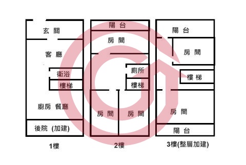 格局圖