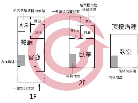 格局圖