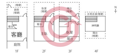 格局圖