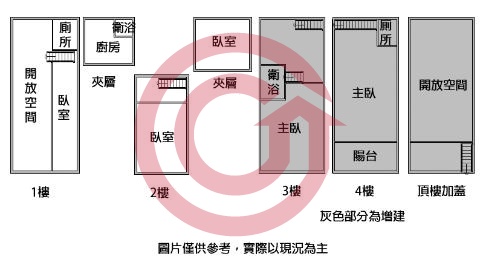 格局圖