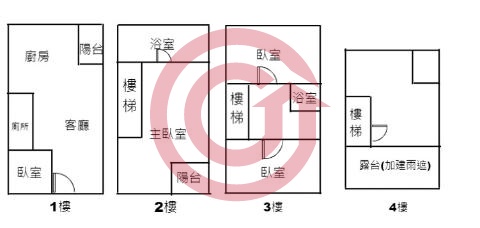 格局圖