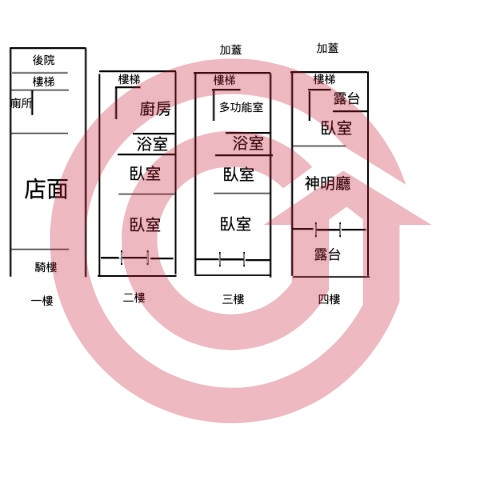 格局圖