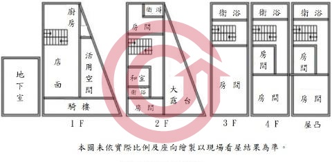 格局圖