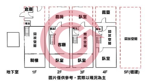 格局圖