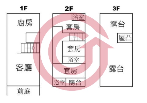 格局圖