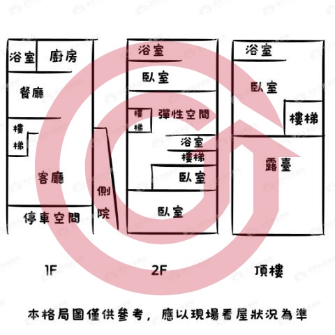 格局圖