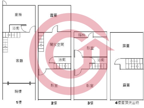 格局圖