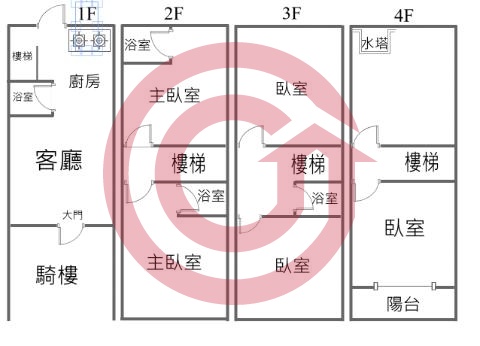 格局圖