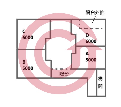 格局圖