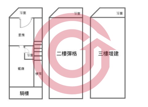 格局圖