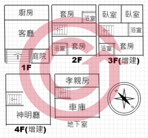 格局圖