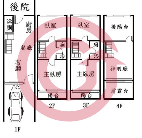 格局圖