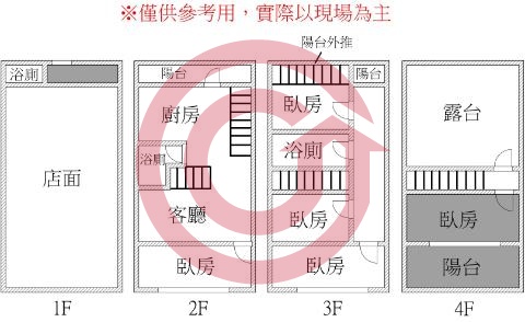 格局圖