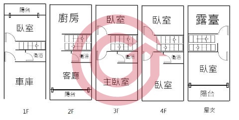 格局圖