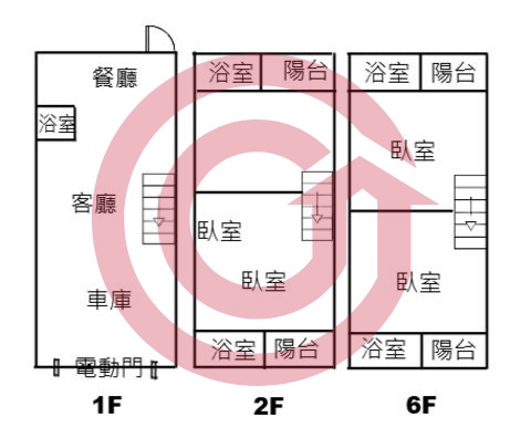 格局圖