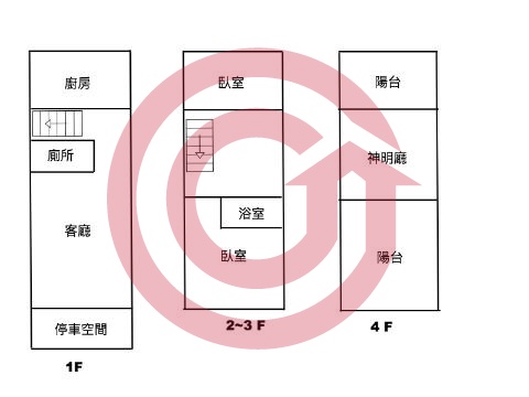 格局圖