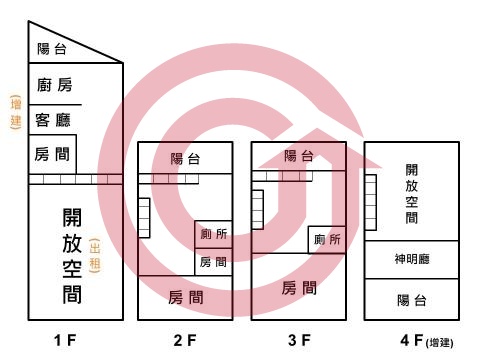 格局圖