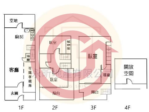 格局圖