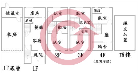 格局圖