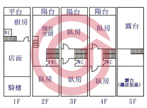 格局圖