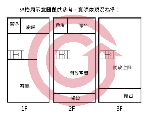 格局圖