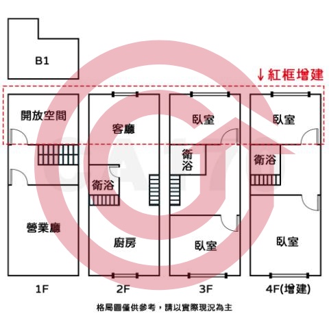 格局圖