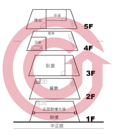 格局圖