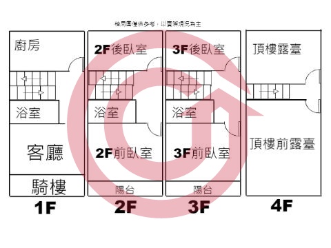 格局圖