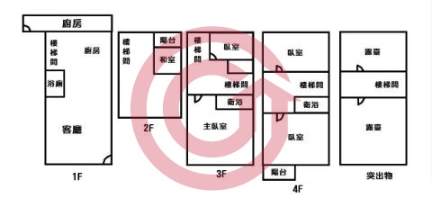 格局圖