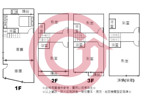 格局圖