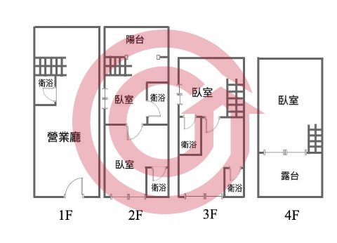 格局圖