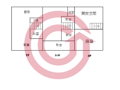 格局圖